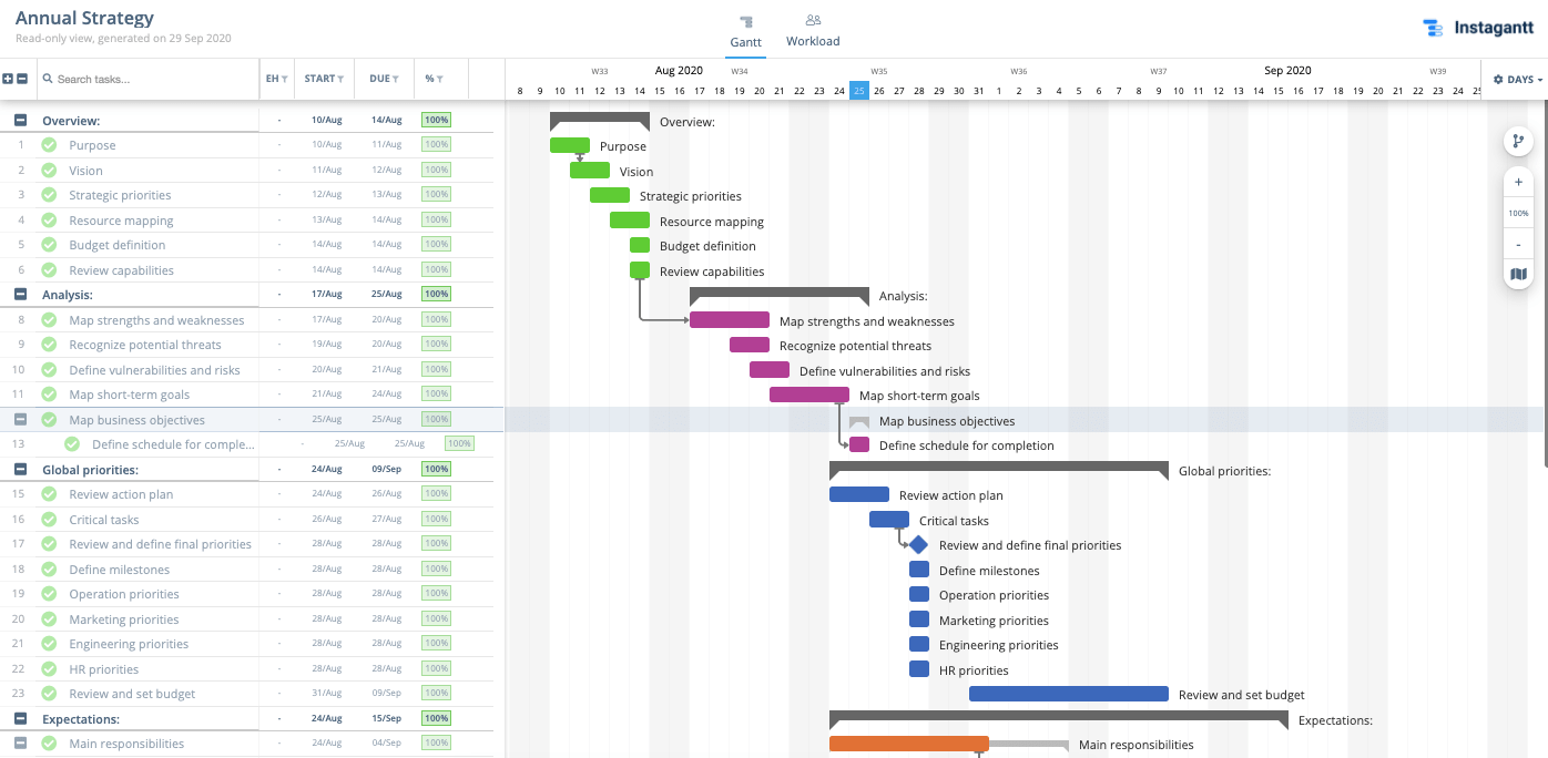 What Is Annual Planning Step by Step Guide And Example
